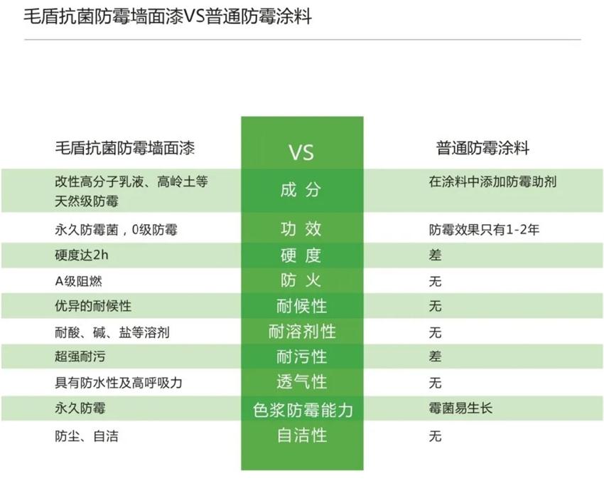 霉菌、結(jié)露、起皮遠(yuǎn)離【地下車庫(kù)、儲(chǔ)藏室】的技術(shù)！(圖5)