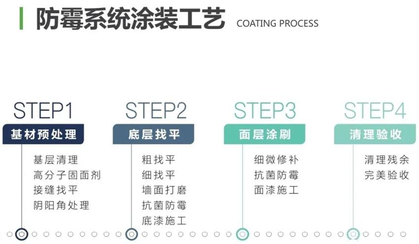 霉菌、結(jié)露、起皮遠(yuǎn)離【地下車庫(kù)、儲(chǔ)藏室】的技術(shù)！(圖2)