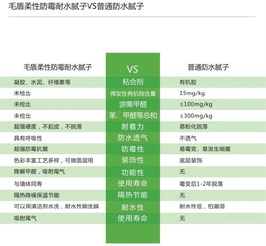 霉菌、結(jié)露、起皮遠(yuǎn)離【地下車庫(kù)、儲(chǔ)藏室】的技術(shù)！(圖4)