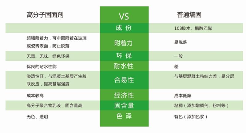 發(fā)霉的“地下室”、“地下車庫”這樣處理！(圖3)