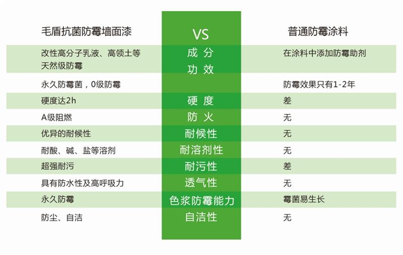 發(fā)霉的“地下室”、“地下車庫”這樣處理！(圖5)