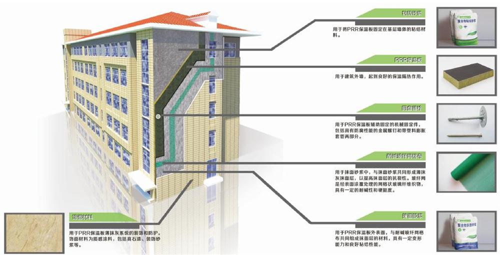 A級PRR保溫板：施工工序+施工要點！(圖1)