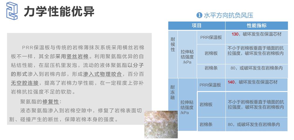 萬華PRR保溫板：A級，豎絲巖棉與硬泡聚氨酯復合一體！(圖4)