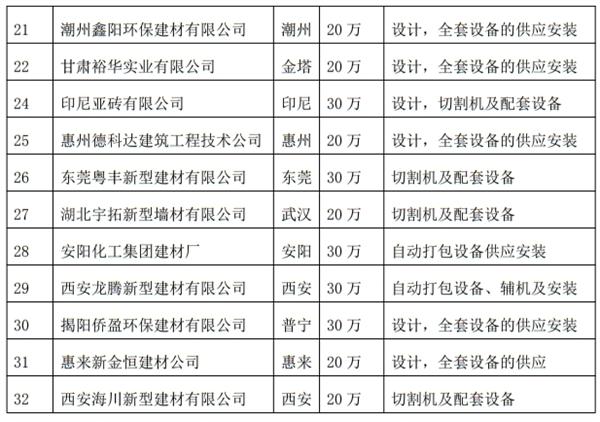 解密：“粉煤灰”利用制作加氣混凝土砌塊、板材工藝！(圖4)