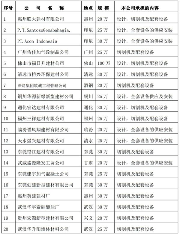 解密：“粉煤灰”利用制作加氣混凝土砌塊、板材工藝！(圖3)