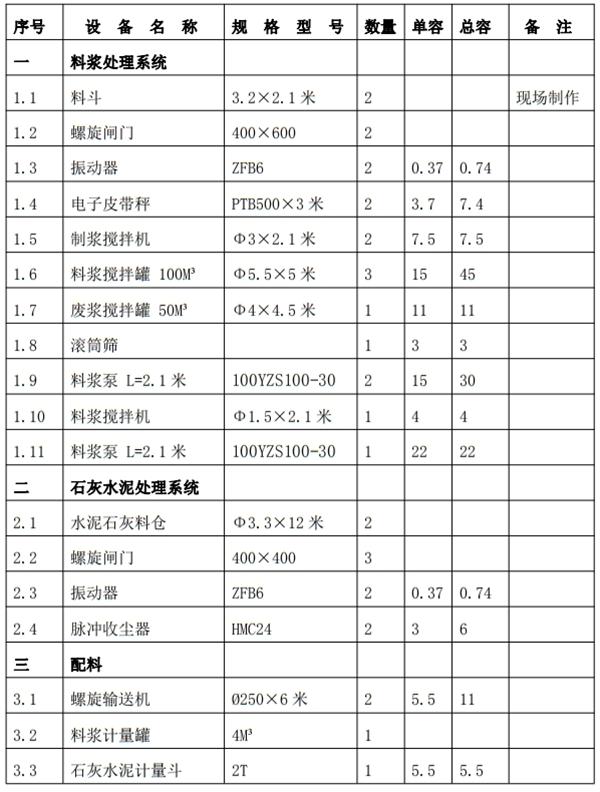解密：“粉煤灰”利用制作加氣混凝土砌塊、板材工藝！(圖6)