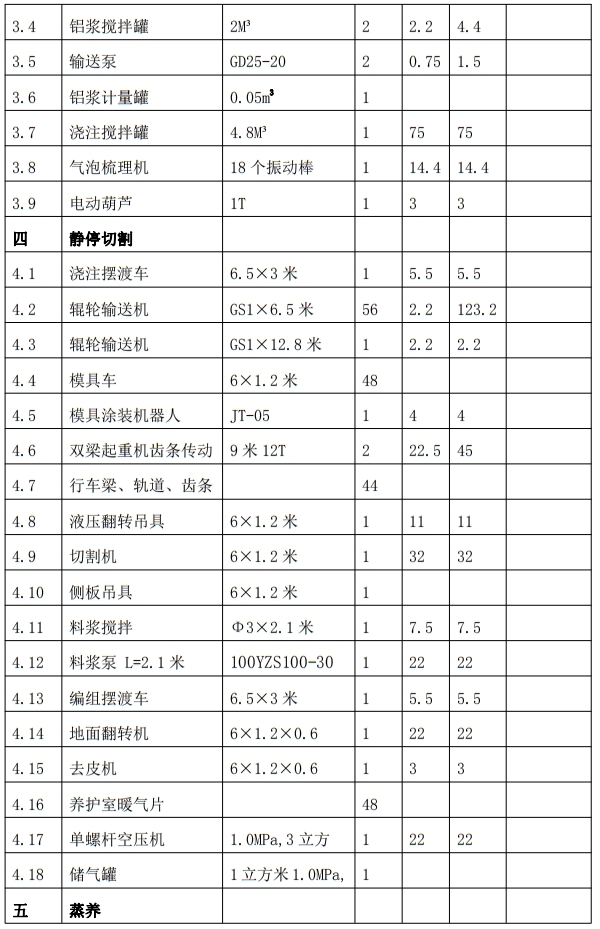 解密：“粉煤灰”利用制作加氣混凝土砌塊、板材工藝！(圖7)