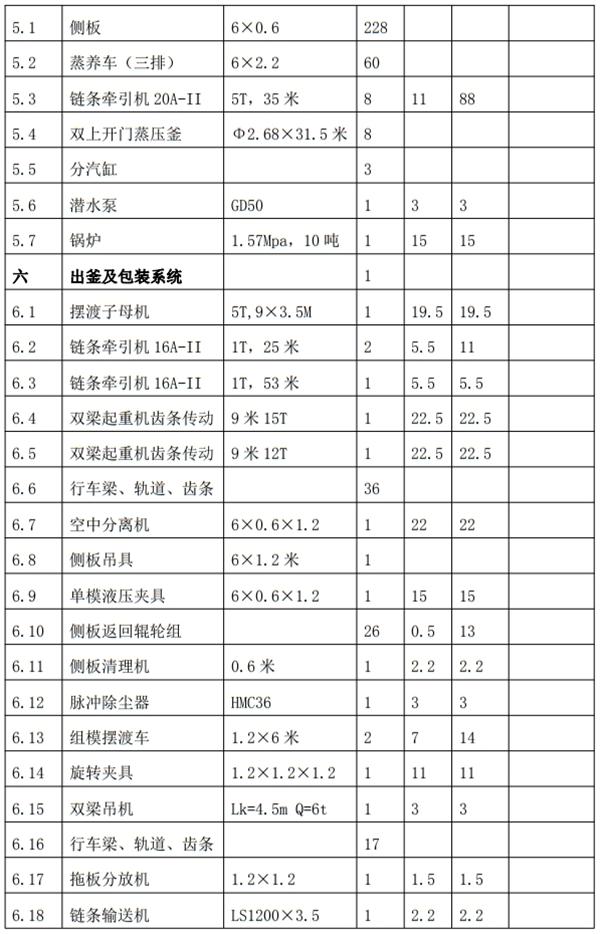 解密：“粉煤灰”利用制作加氣混凝土砌塊、板材工藝！(圖8)