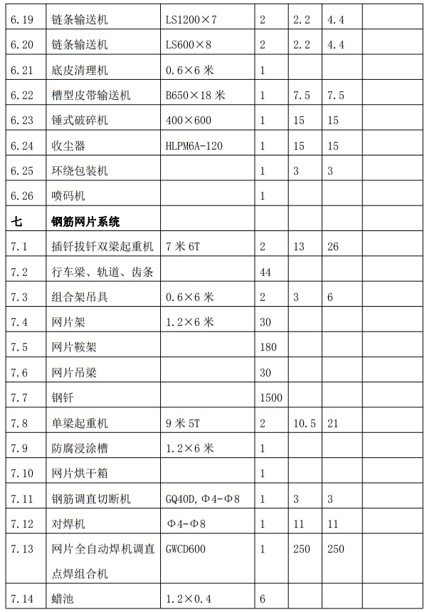 解密：“粉煤灰”利用制作加氣混凝土砌塊、板材工藝！(圖9)