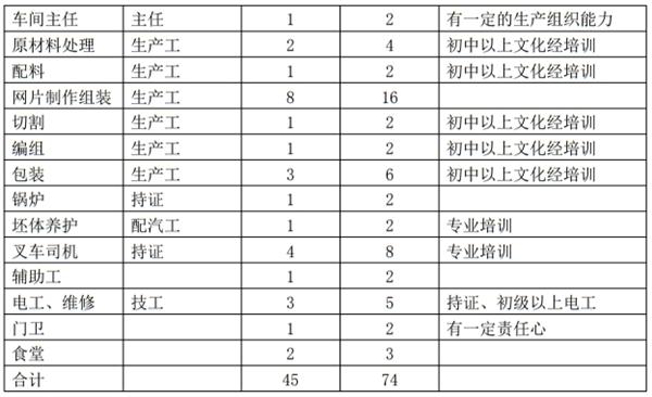 解密：“粉煤灰”利用制作加氣混凝土砌塊、板材工藝！(圖11)