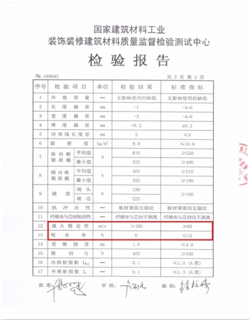 A級防火的部位（頂棚、墻面....），用這種石膏板再不愁！(圖3)