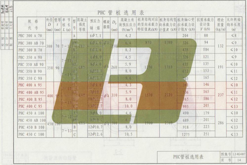承臺造價減少的措施之：350空心方樁替代400管樁！(圖7)