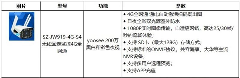 4G室、外防、水彩色夜視：曉民電子(圖2)