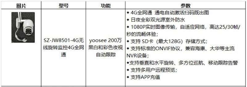 4G室、外防、水彩色夜視：曉民電子(圖4)