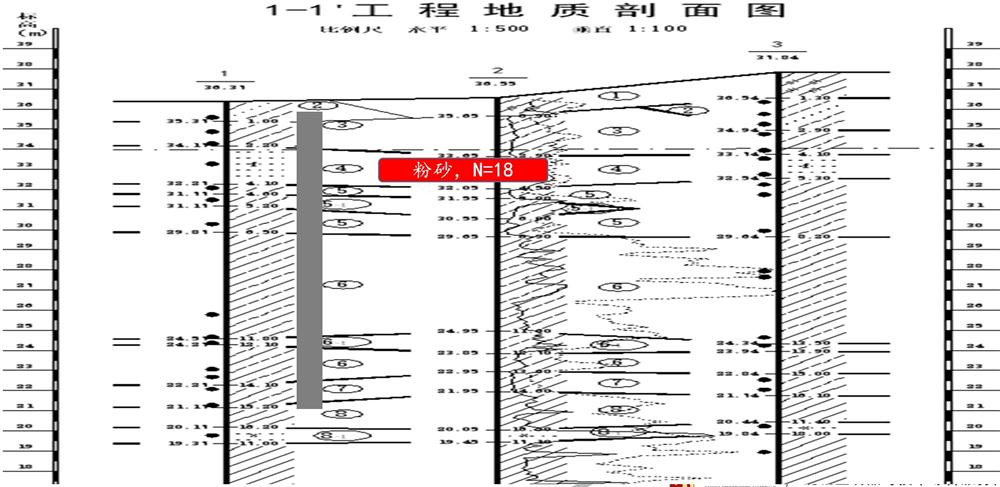 “穿透”密實砂層、粘土層的預(yù)制樁：UHC超高強管樁(圖7)