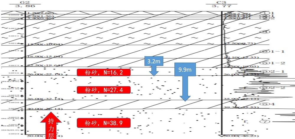 “穿透”密實砂層、粘土層的預(yù)制樁：UHC超高強管樁(圖10)