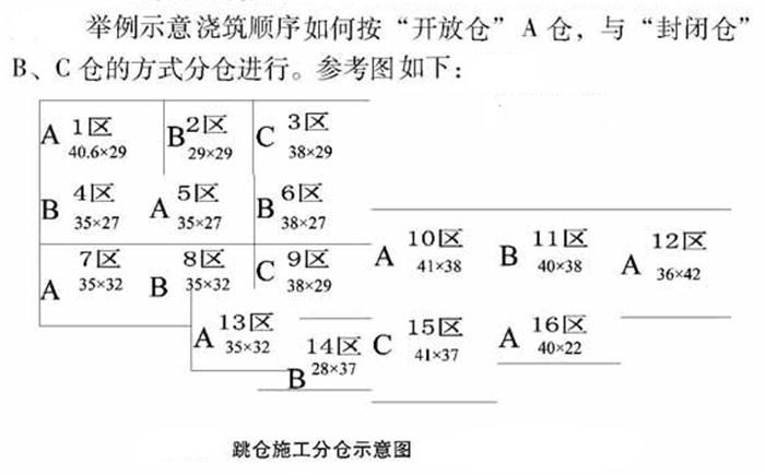 【跳倉法】：可解決超長、超厚、大體積混凝土施工！(圖5)