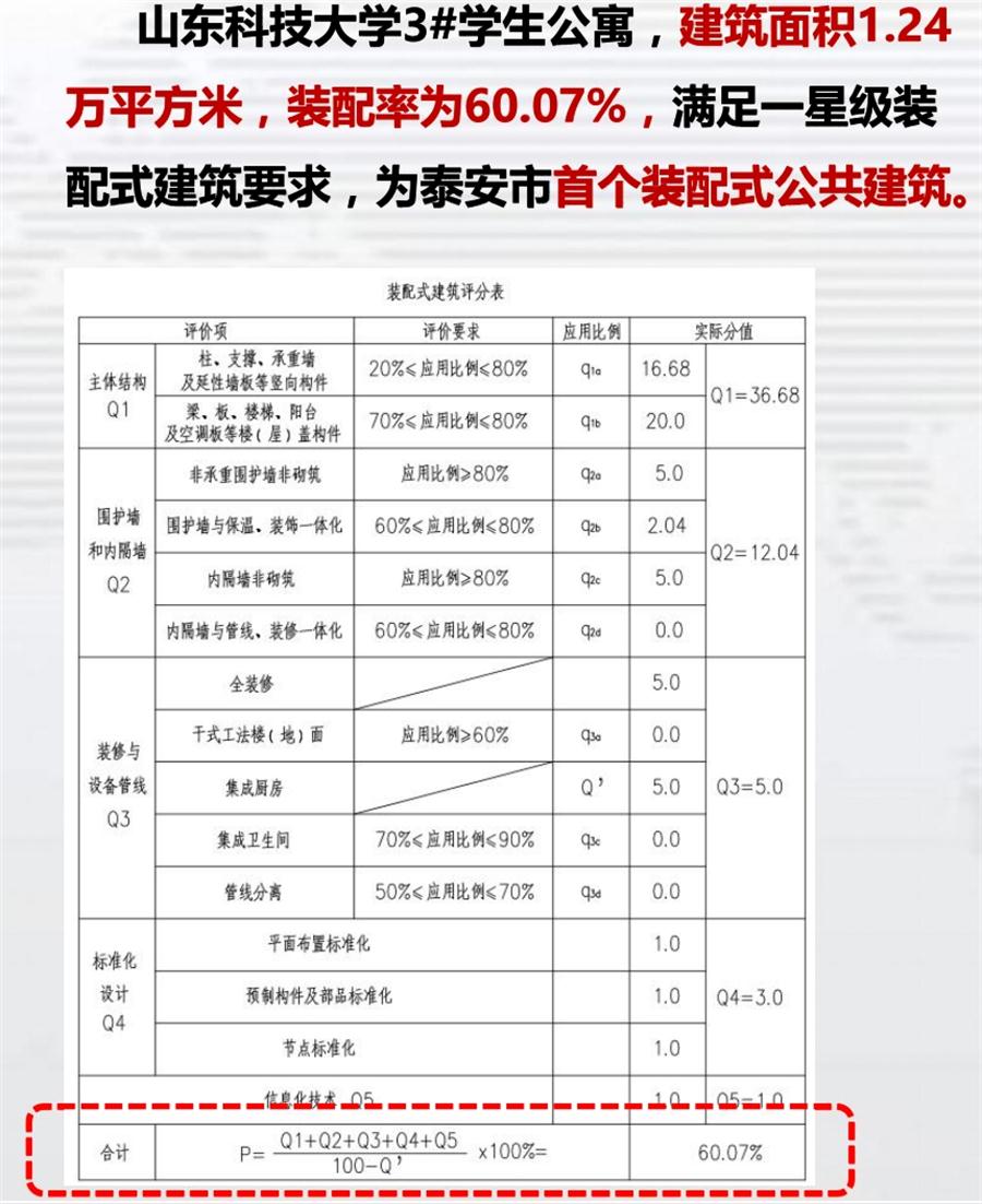 一星級裝配式建筑案例欣賞！(圖4)