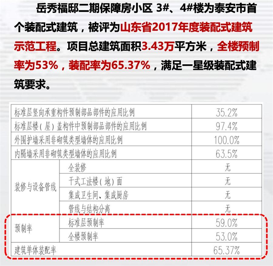 一星級裝配式建筑案例欣賞！(圖1)