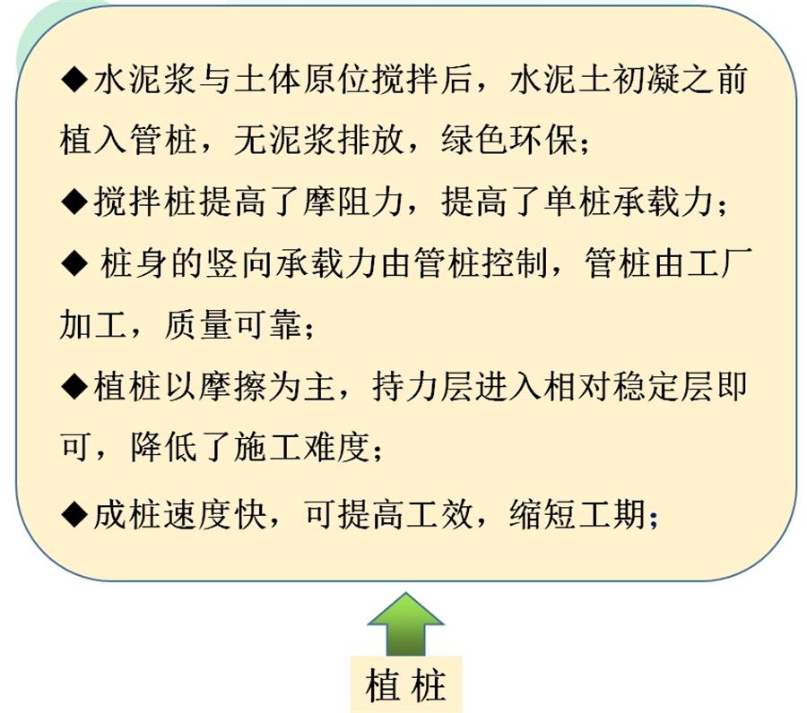 【勁性復(fù)合樁】克服CFG等灌注樁的缺點之樁型！(圖7)