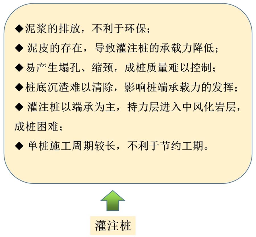 【勁性復(fù)合樁】克服CFG等灌注樁的缺點之樁型！(圖6)