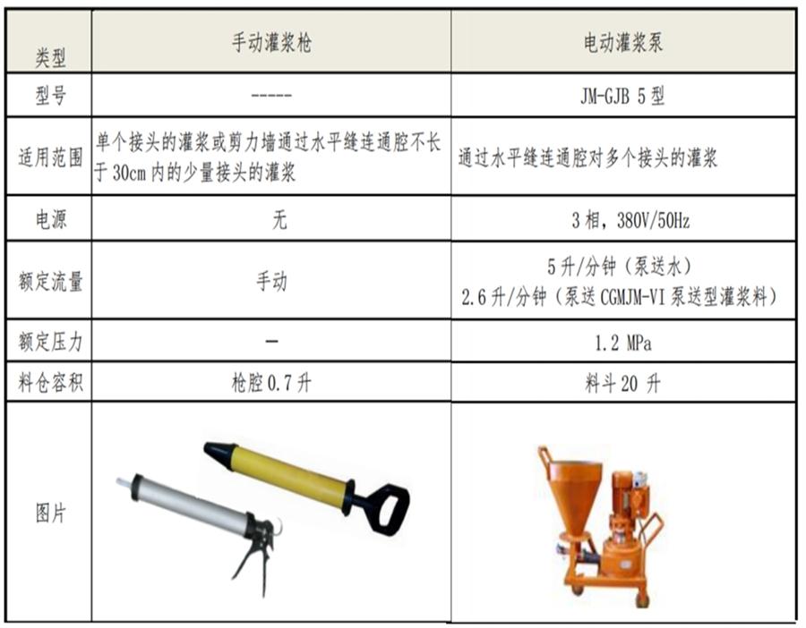 【四新學(xué)堂】：套筒灌漿那點(diǎn)事（裝配式建筑）！(圖6)