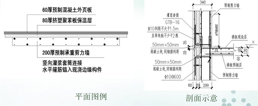 圖說“裝配式建筑案例”泰安水泉社區(qū)！(圖6)