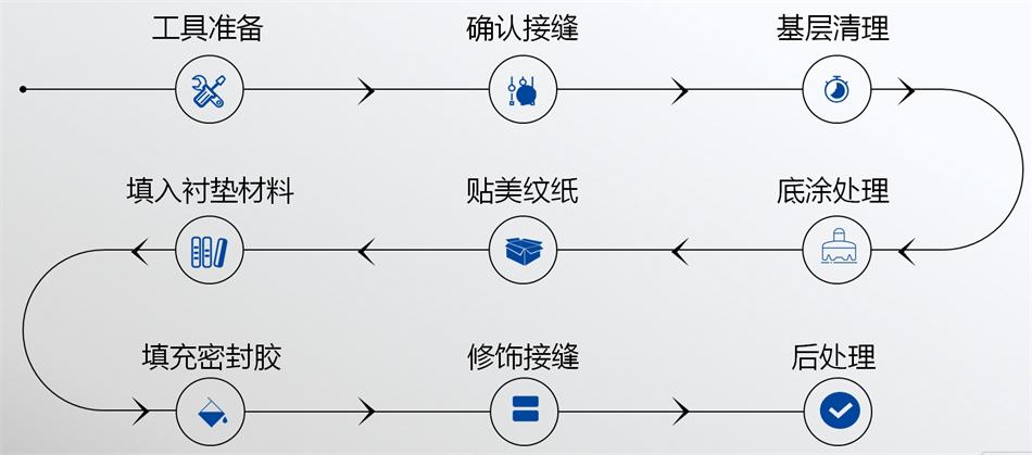 【科順】裝配式建筑密封膠，為您保駕護航！ (圖5)