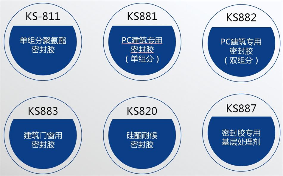 【科順】裝配式建筑密封膠，為您保駕護航！ (圖4)