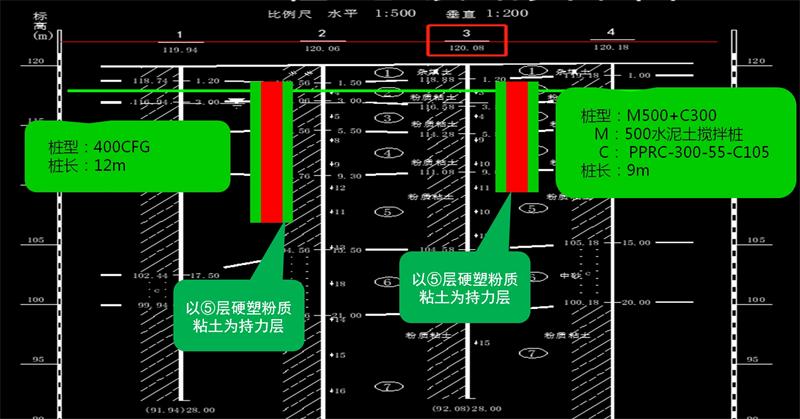混凝土管樁難“延”之痛，一“引”了之！(圖12)