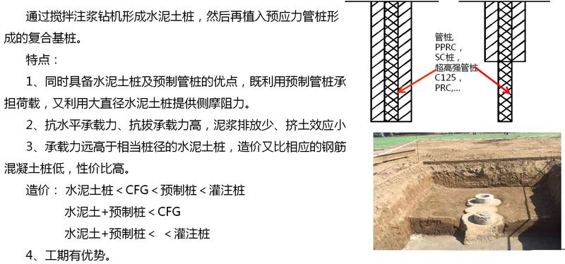 混凝土管樁難“延”之痛，一“引”了之！(圖15)