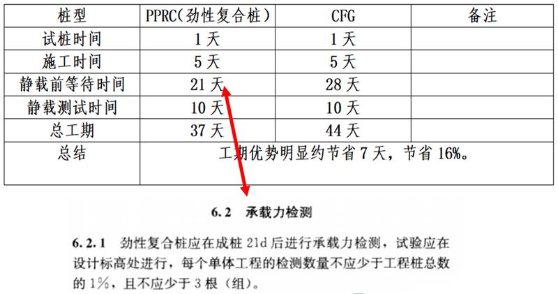 混凝土管樁難“延”之痛，一“引”了之！(圖17)