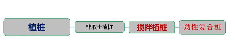 混凝土管樁難“延”之痛，一“引”了之！(圖4)
