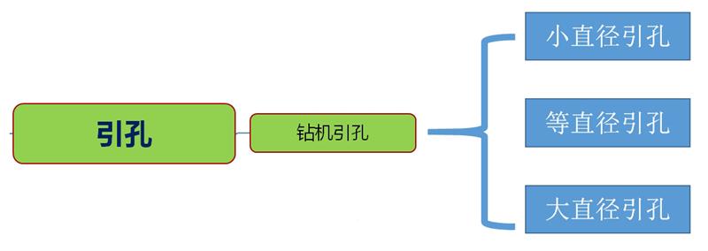 混凝土管樁難“延”之痛，一“引”了之！(圖3)