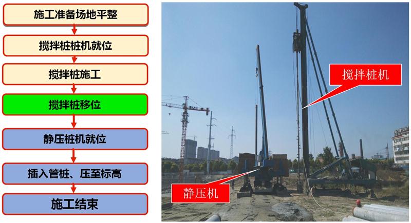 混凝土管樁難“延”之痛，一“引”了之！(圖7)