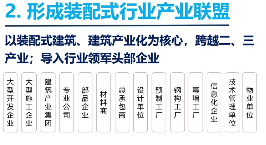 8大特色：城市（園區(qū)）轉(zhuǎn)型升級考量！(圖4)