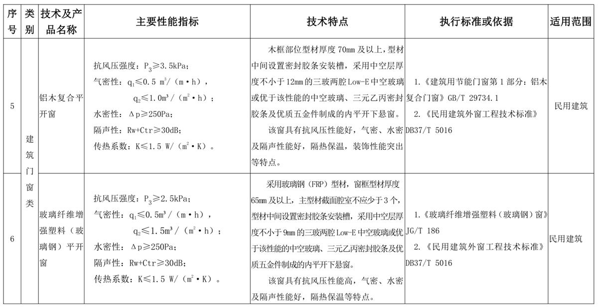 山東建筑門窗與配件類：推廣使用、限制使用和禁止使用技術(shù)產(chǎn)品目錄(圖3)