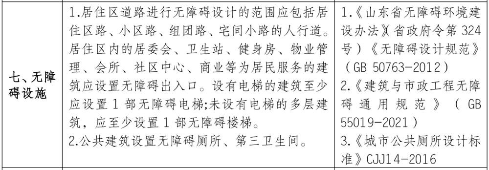 泰安市《工程設(shè)計、施工圖審查政策性清單》(圖6)