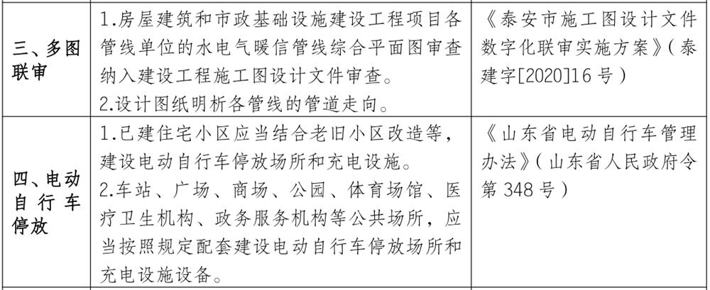 泰安市《工程設(shè)計、施工圖審查政策性清單》(圖3)