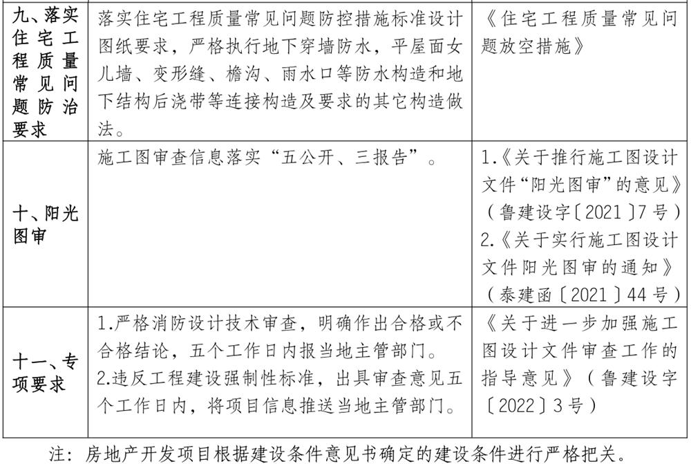 泰安市《工程設(shè)計、施工圖審查政策性清單》(圖8)