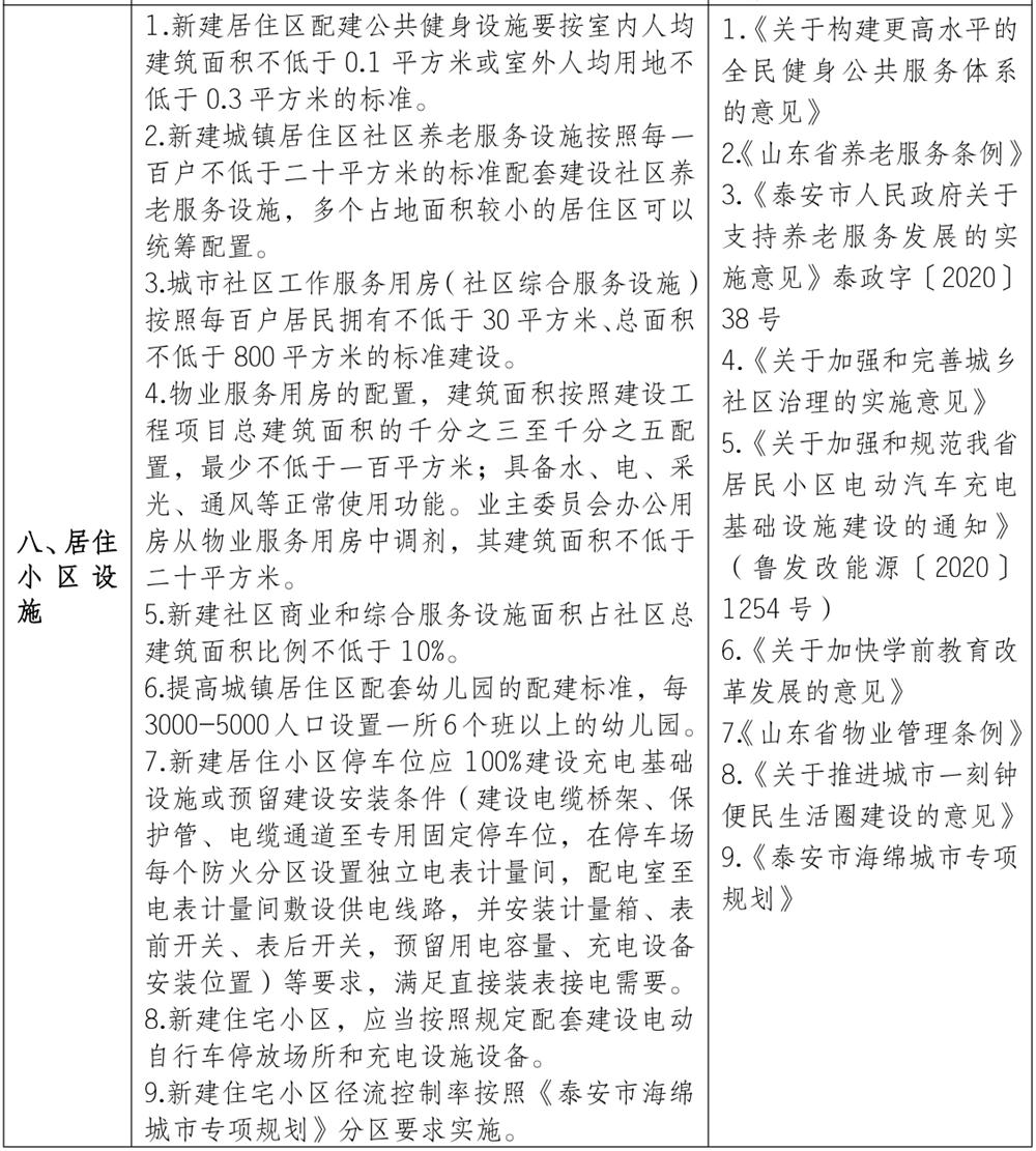 泰安市《工程設(shè)計、施工圖審查政策性清單》(圖7)