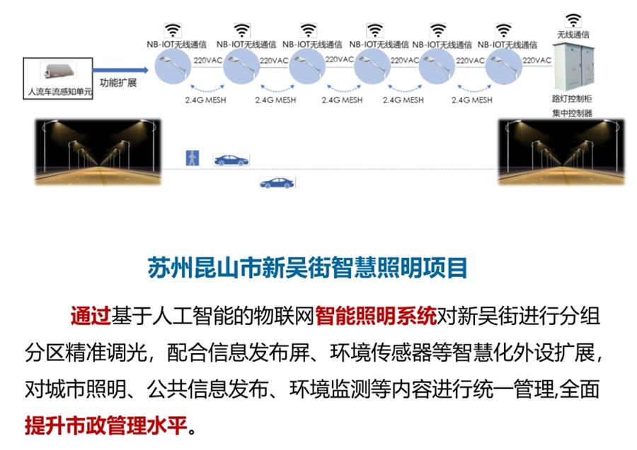 “碳鏈燈?”節(jié)能應(yīng)用：九大公共照明應(yīng)用案例！(圖5)