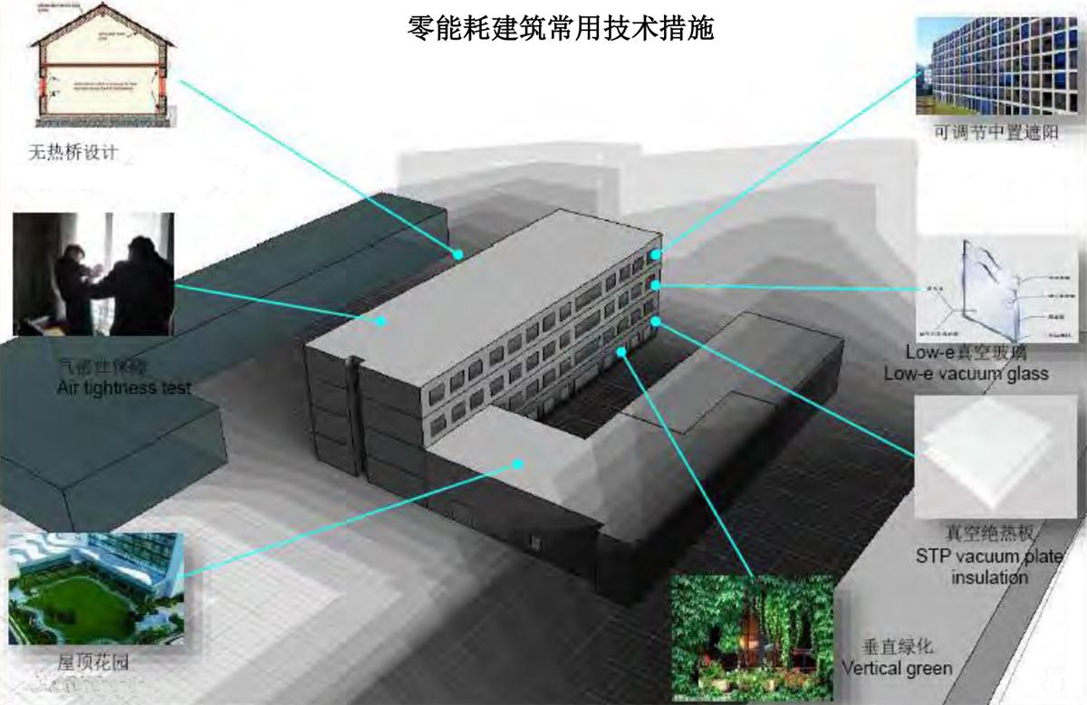 零能耗建筑：常用技術(shù)措施如是說！(圖5)